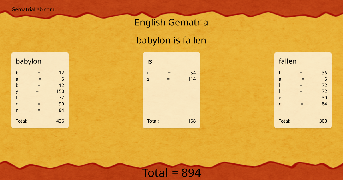 babylon is fallen in english Gematria